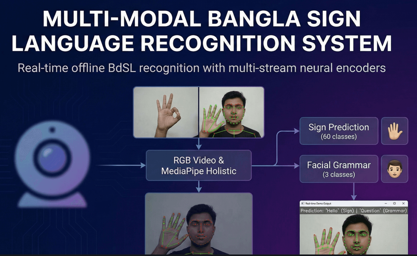 Screenshot of Bangla sign language project